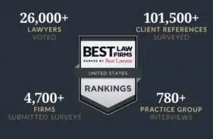 Wilder Pantazis Law Group Recognized for Excellence in the 2026 Best Law Firms Rankings
