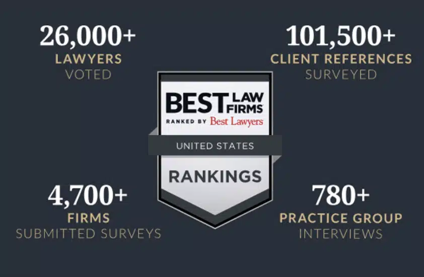 Wilder Pantazis Law Group Recognized for Excellence in the 2026 Best Law Firms Rankings